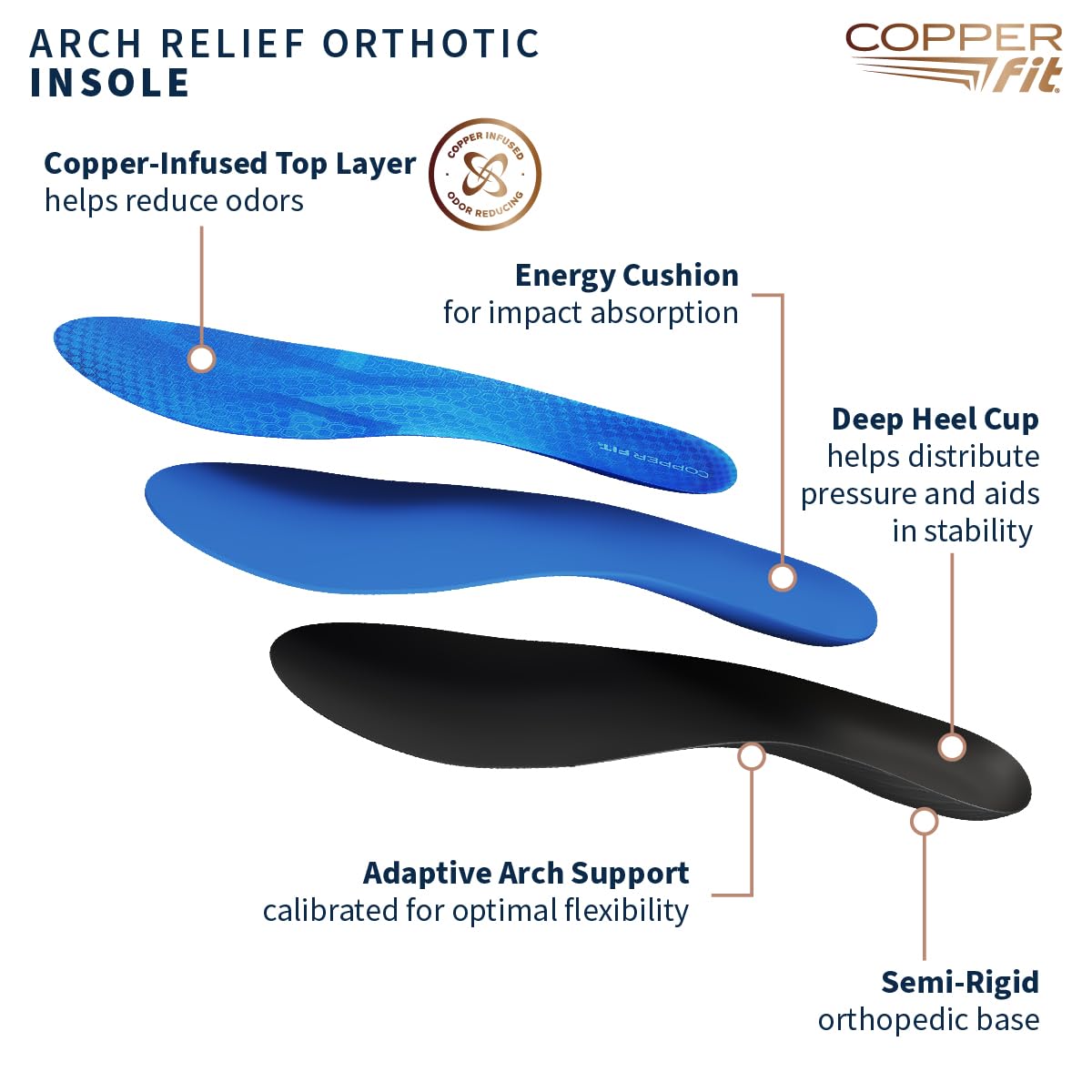 Copper Fit Arch Relief Orthotics – Plantar Fasciitis, Flat Feet – Adaptive, Comfortable Arch Support – Low to High Arches – Absorb Shock – Insoles for Men and Women - Image 3