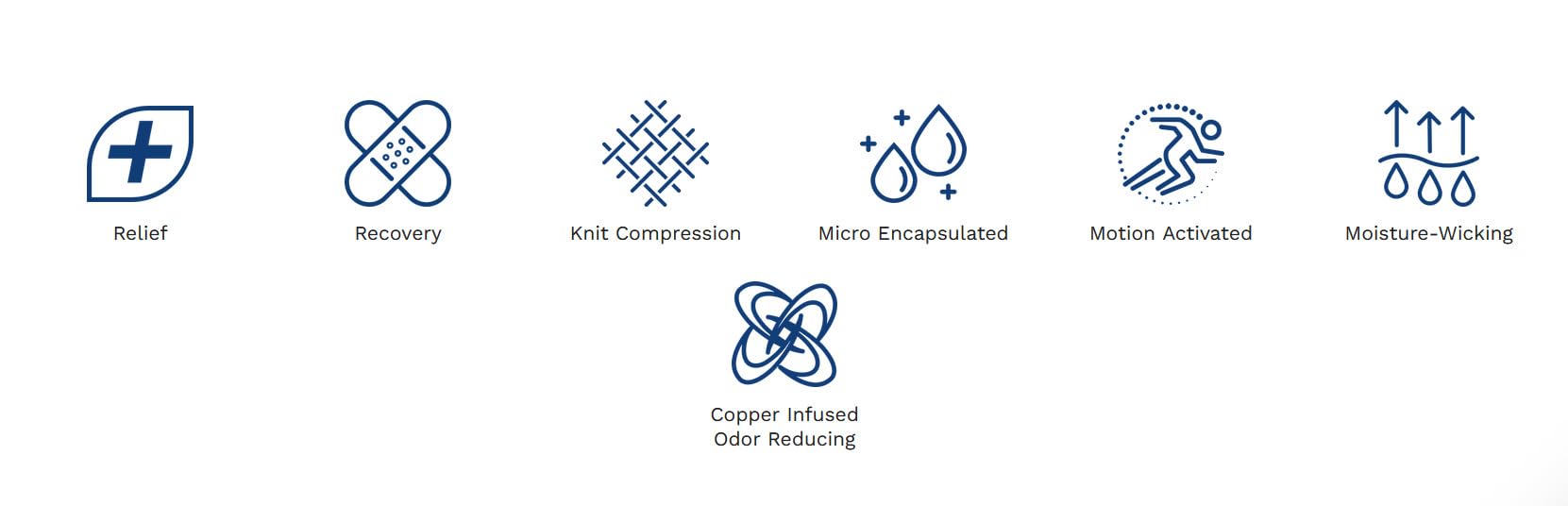 Copper Fit ICE Knee Compression Sleeve Infused with Menthol - Image 6