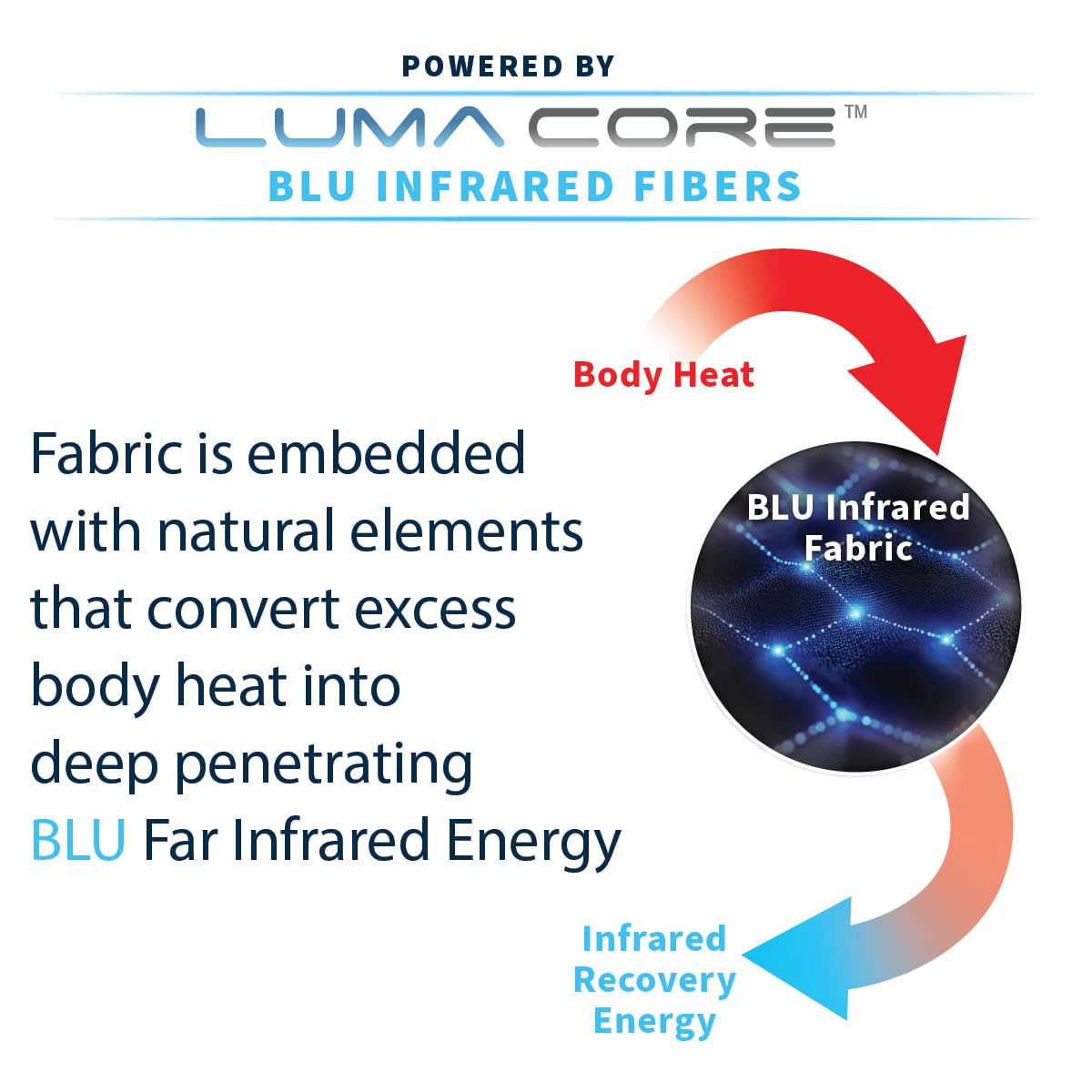 Copper Fit Mobilizer Knee Sleeve – ProSeries with Removable Side Stabilizers Knee Support for Advanced Recovery – Mobility, Knee Pain, Swelling, Inflammation, Circulation, Arthritis, Tendonitis (S/M) - Image 6